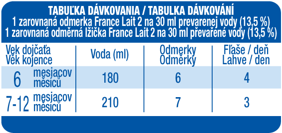 dávkovanie