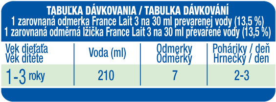 dávkovanie dávkovanie